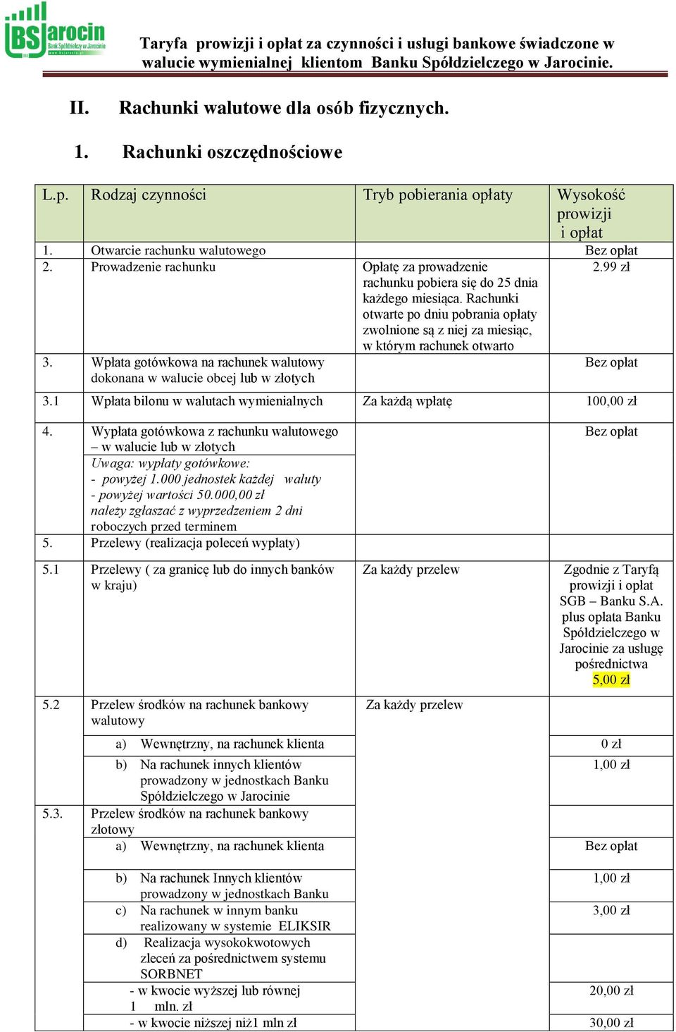 99 zł 3. Wpłata gotówkowa na rachunek walutowy dokonana w walucie obcej lub w złotych 3.1 Wpłata bilonu w walutach wymienialnych Za każdą wpłatę 100,00 zł 4.