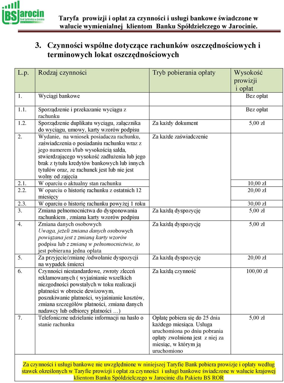 Wydanie, na wniosek posiadacza rachunku, Za każde zaświadczenie zaświadczenia o posiadaniu rachunku wraz z jego numerem i/lub wysokością salda, stwierdzającego wysokość zadłużenia lub jego brak z