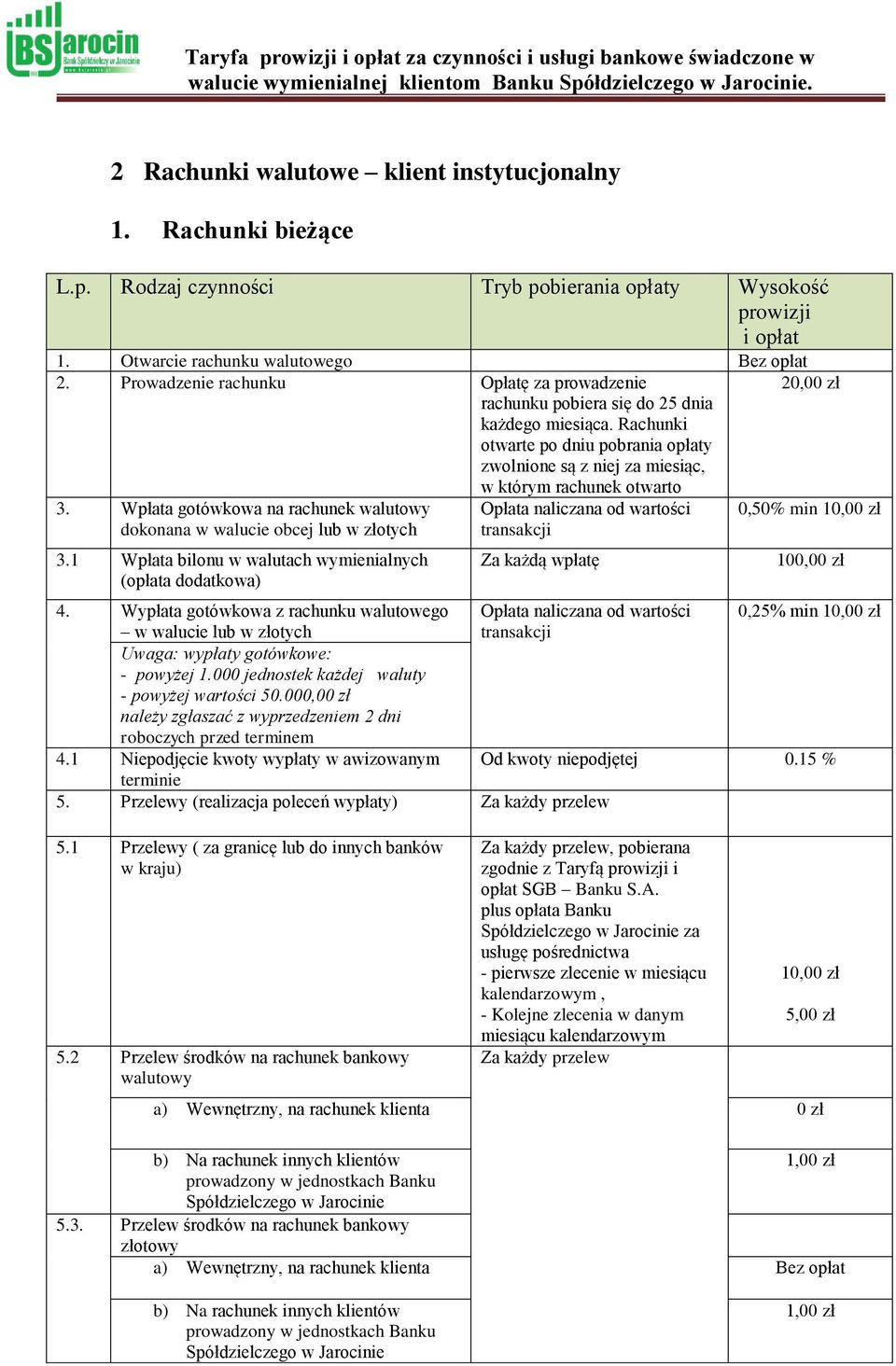 Wpłata gotówkowa na rachunek walutowy dokonana w walucie obcej lub w złotych 3.