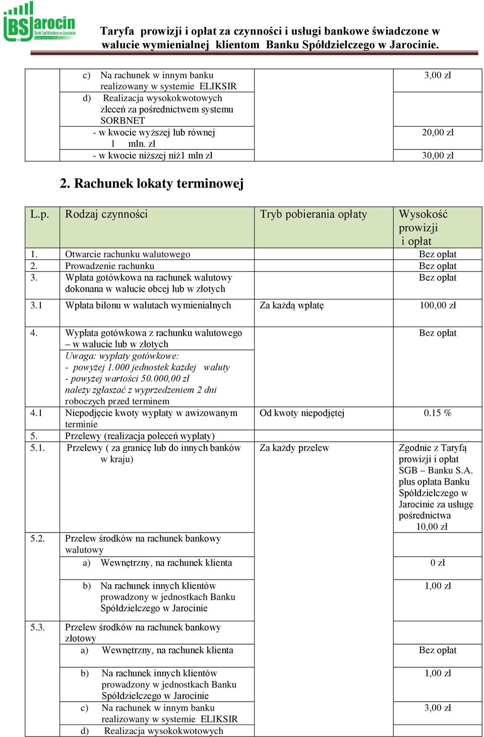 Wpłata gotówkowa na rachunek walutowy dokonana w walucie obcej lub w złotych 3.1 Wpłata bilonu w walutach wymienialnych Za każdą wpłatę 100,00 zł 4.