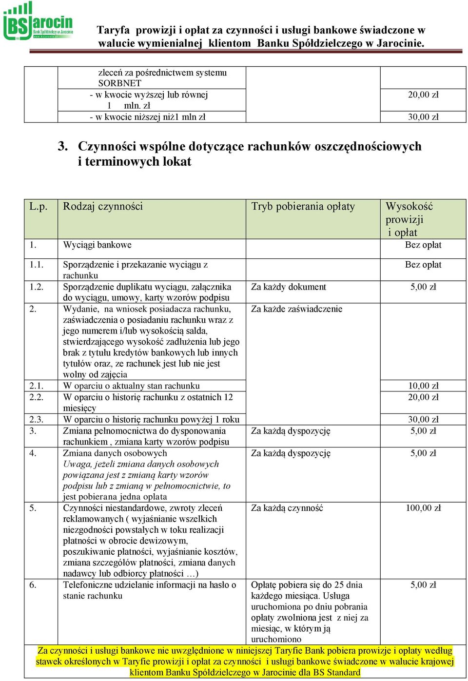 Sporządzenie duplikatu wyciągu, załącznika Za każdy dokument do wyciągu, umowy, karty wzorów podpisu 2.