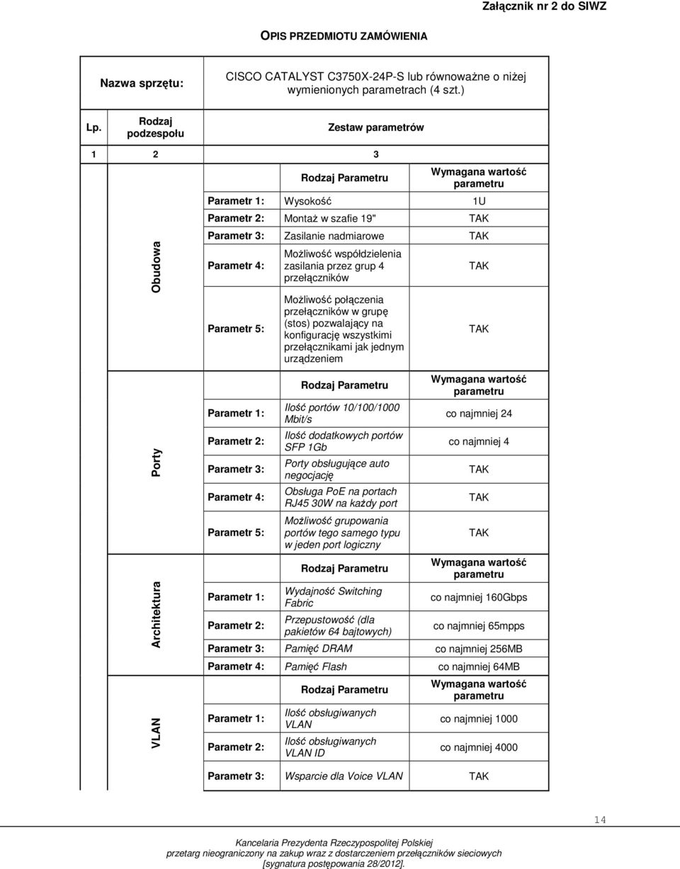 przez grup 4 przełączników MoŜliwość połączenia przełączników w grupę (stos) pozwalający na konfigurację wszystkimi przełącznikami jak jednym urządzeniem Porty Architektura VLAN Parametr 1: Parametr