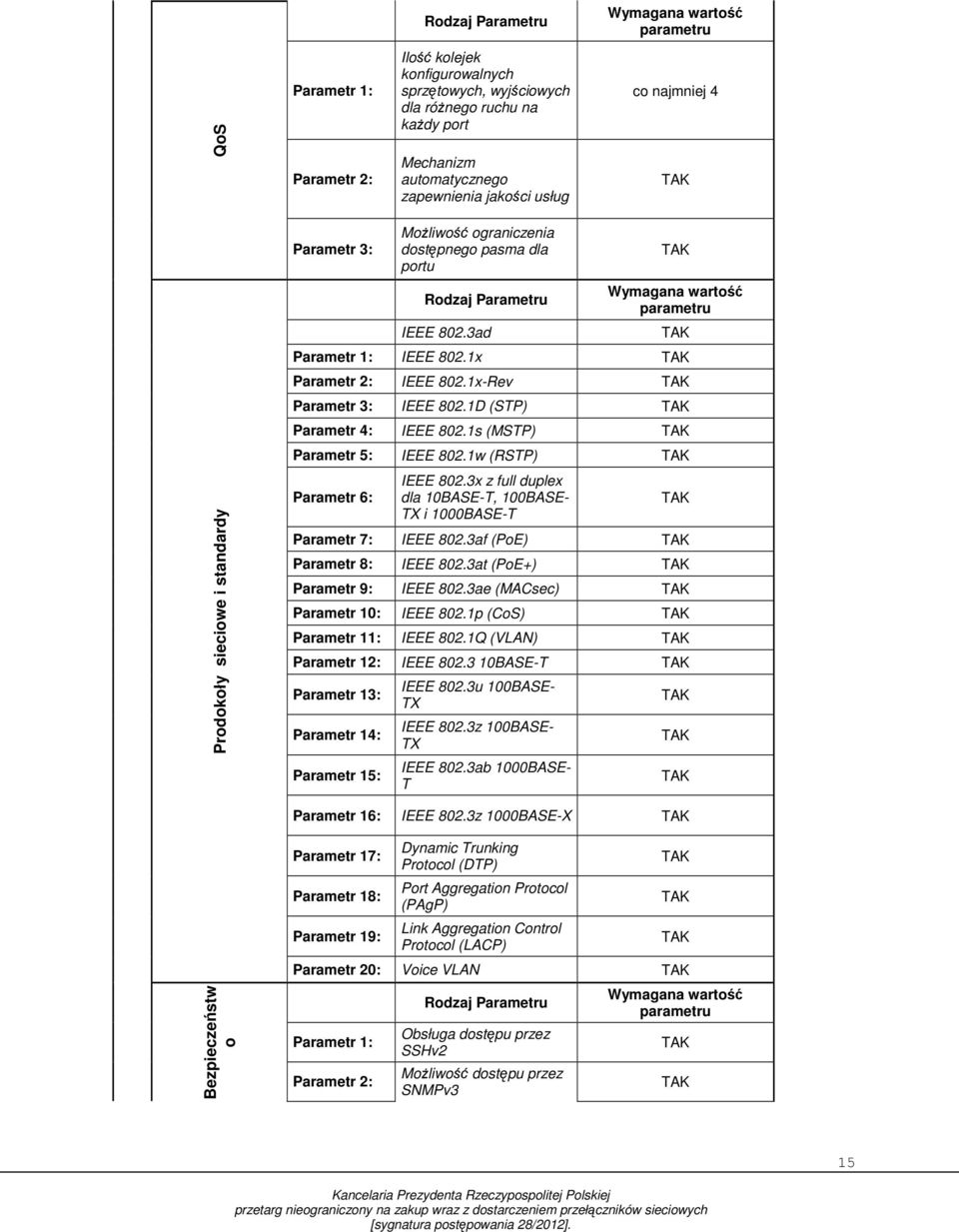 1s (MSTP) Parametr 5: IEEE 802.1w (RSTP) Parametr 6: IEEE 802.3x z full duplex dla 10BASE-T, 100BASE- TX i 1000BASE-T Parametr 7: IEEE 802.3af (PoE) Parametr 8: IEEE 802.