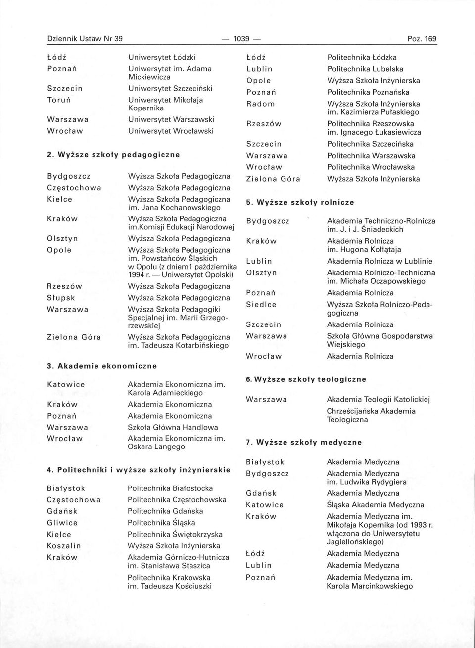 Ignacego Łukasiewicza Politechnika Szczecińska Politechnika Warszawska Częstoch owa Kielce Olsztyn Opole Rzeszów Słu psk Zielona Góra 3. Akademie ekonomiczne im. Jana Kochanowskiego im.