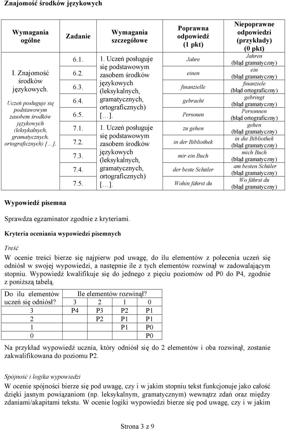 Jahre einen finanzielle gebracht Personen 7.1. 7.2. 7.3. 7.4. 7.5. 1. Uczeń posługuje się podstawowym zasobem (leksykalnych, gramatycznych, ortograficznych) [ ].