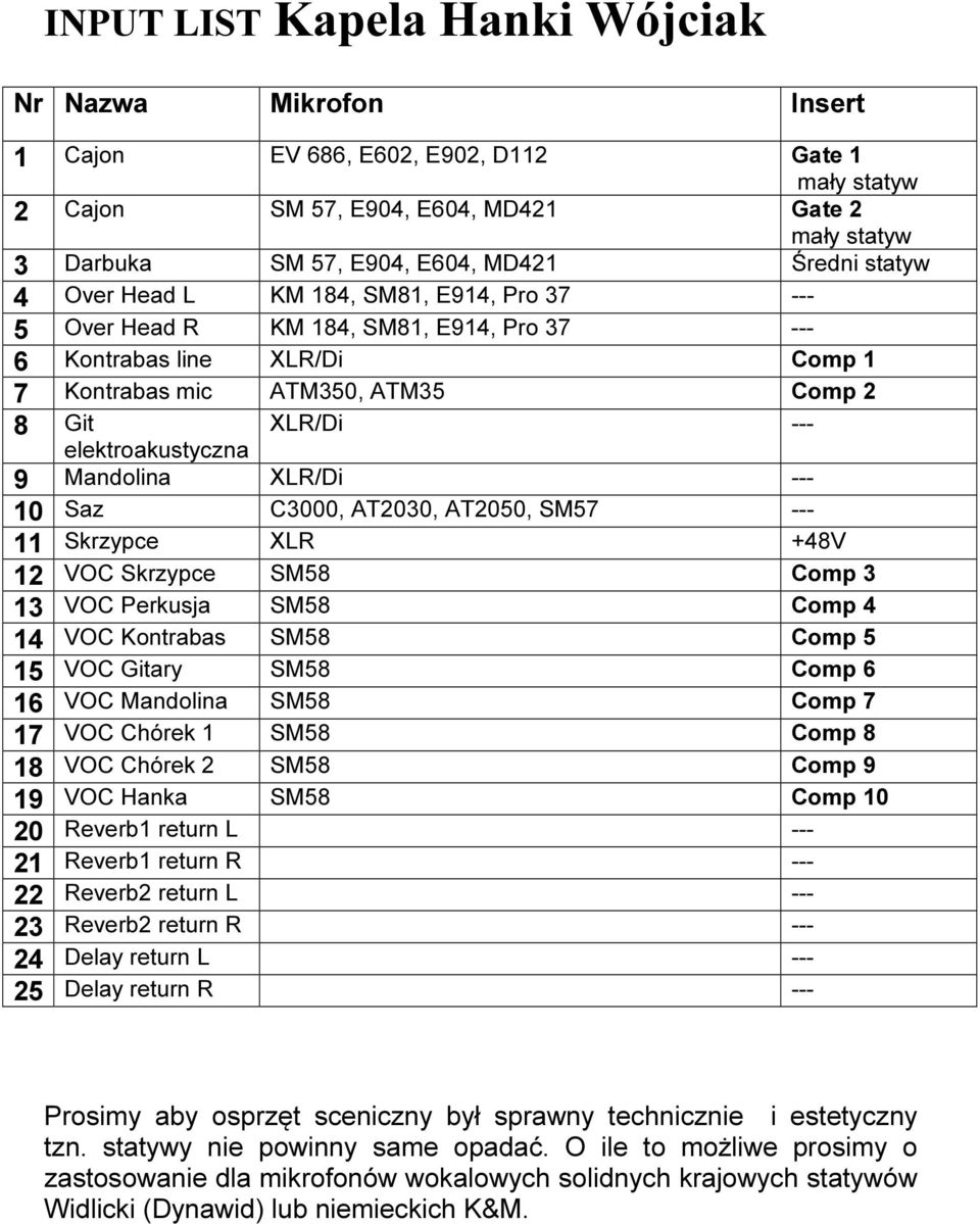 elektroakustyczna 9 Mandolina XLR/Di --- 10 Saz C3000, AT2030, AT2050, SM57 --- 11 Skrzypce XLR +48V 12 VOC Skrzypce SM58 Comp 3 13 VOC Perkusja SM58 Comp 4 14 VOC Kontrabas SM58 Comp 5 15 VOC Gitary