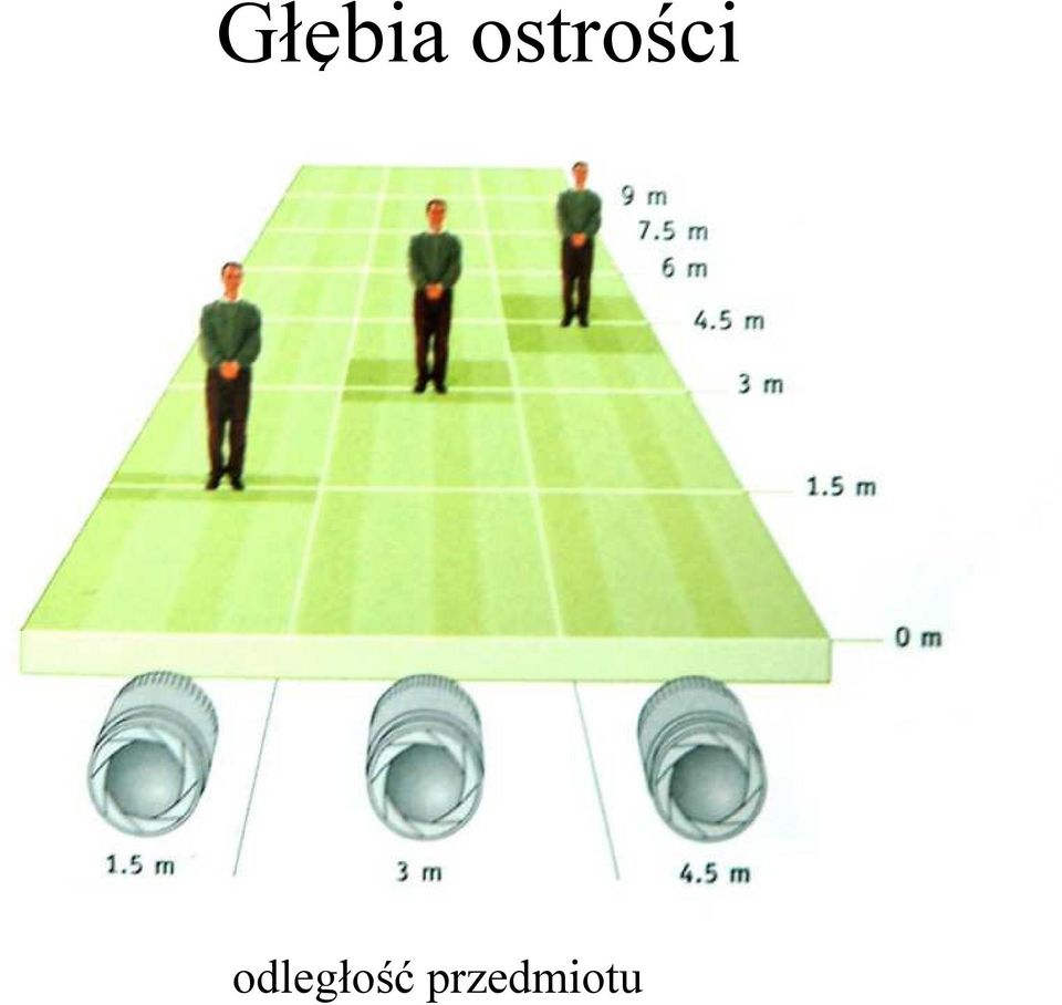 odległość