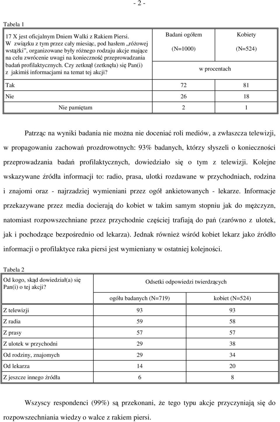 Czy zetknął (zetknęła) się Pan(i) z jakimiś informacjami na temat tej akcji?