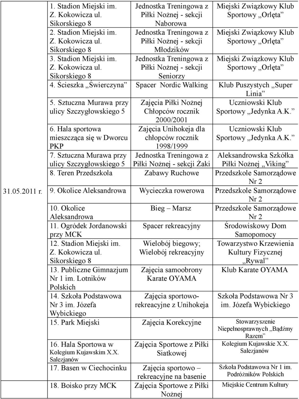 Sztuczna Murawa przy 2000/2001 Zajęcia Unihokeja dla chłopców rocznik Sportowy ulicy Żaki Aleksandrowska Szkółka Piłki 8. Teren Przedszkola Zabawy Ruchowe Przedszkole Samorządowe 9.