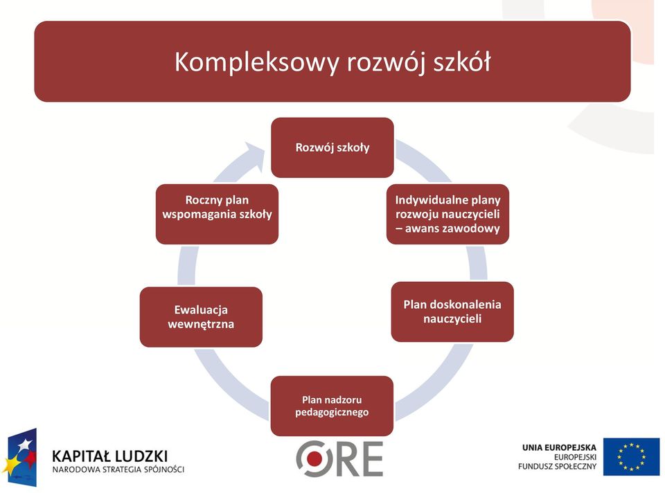 nauczycieli awans zawodowy Ewaluacja wewnętrzna