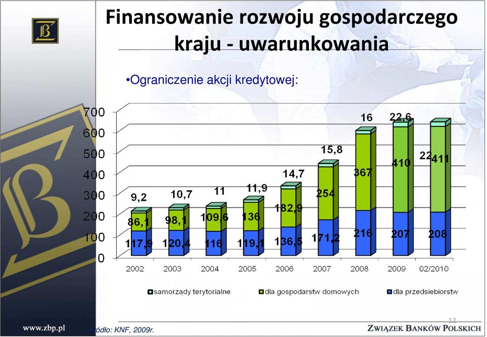 -uwarunkowania Ograniczenie