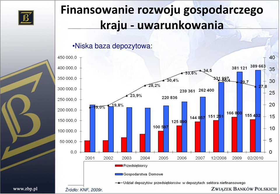 -uwarunkowania Niska baza