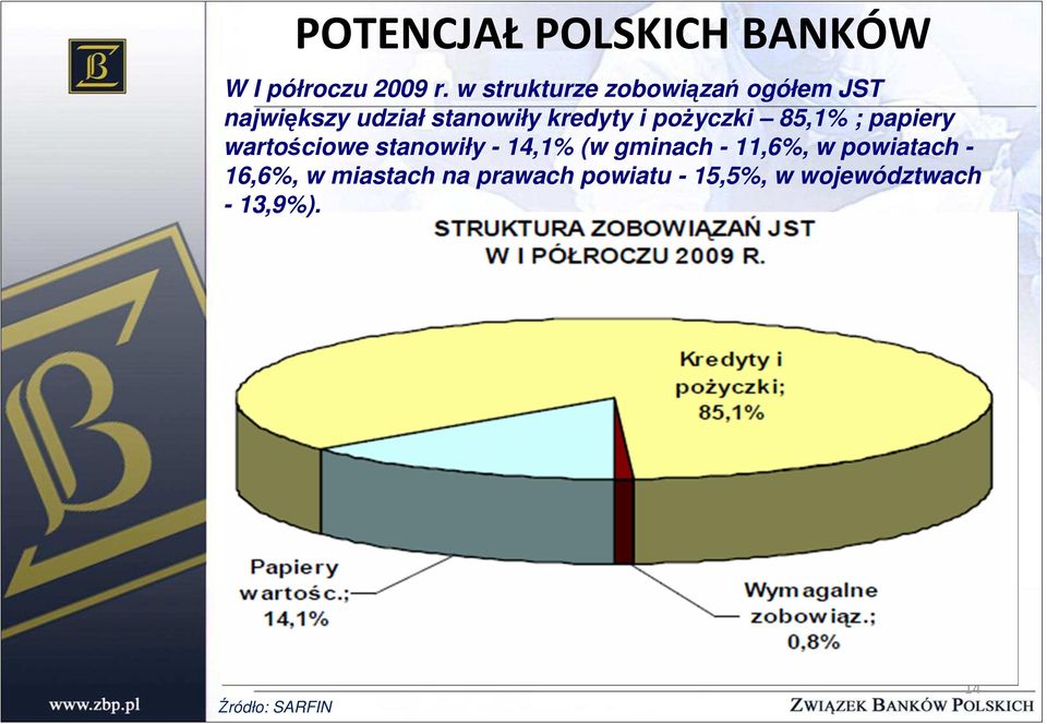 poŝyczki 85,1% ; papiery wartościowe stanowiły - 14,1% (w gminach - 11,6%,