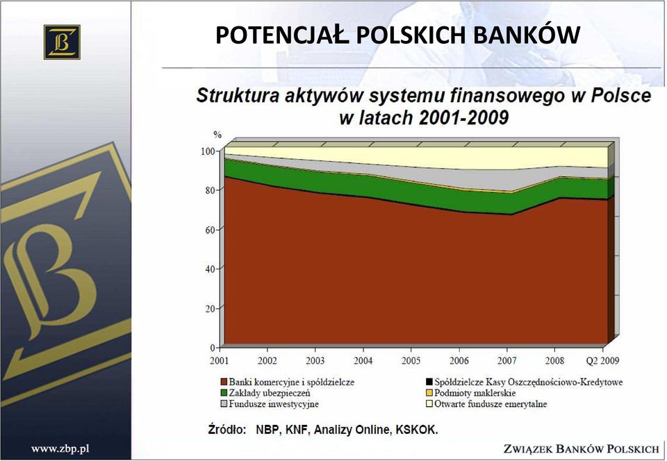 BANKÓW