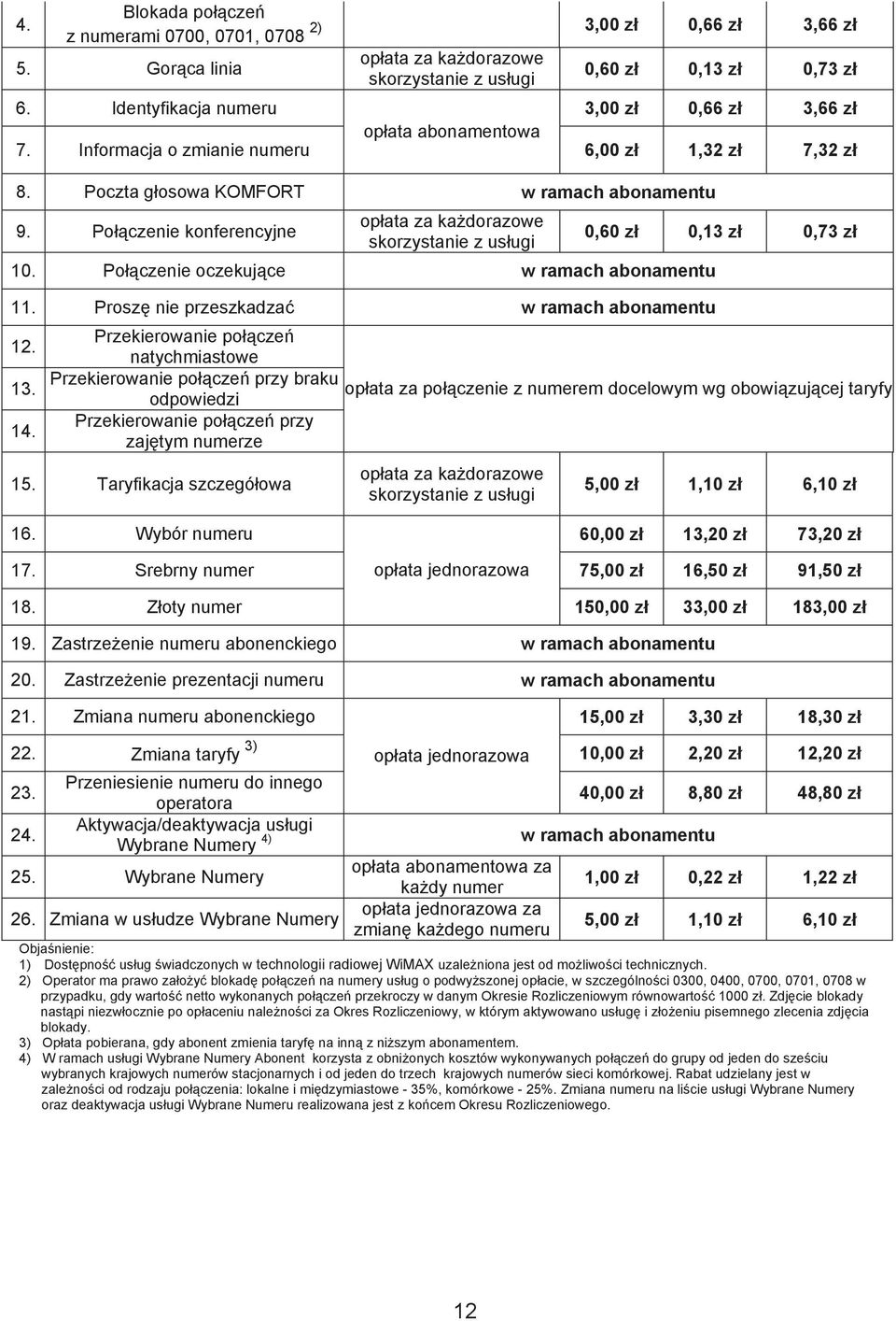 Po czenie konferencyjne op ata za ka dorazowe skorzystanie z us ugi 10. Po czenie oczekuj ce w ramach abonamentu 1 Prosz nie przeszkadza w ramach abonamentu 12. 13. 14.