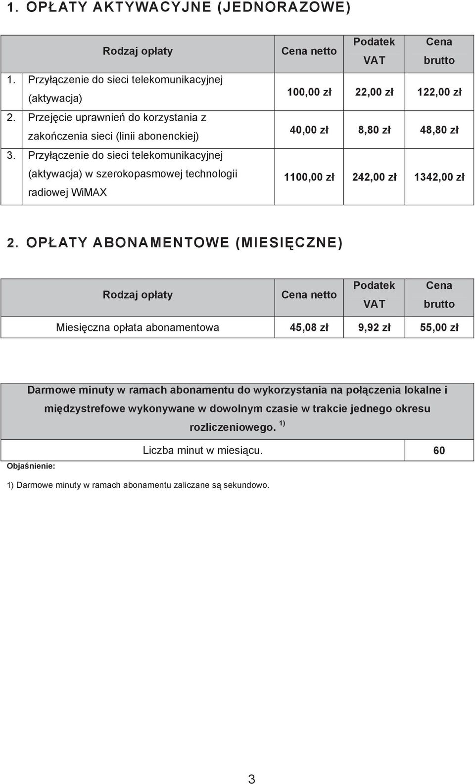 Przy czenie do sieci telekomunikacyjnej (aktywacja) w szerokopasmowej technologii radiowej WiMAX 100,00 z 22,00 z 122,00 z 40,00 z 8,80 z 48,80 z 1100,00 z 242,00 z 1342,00 z