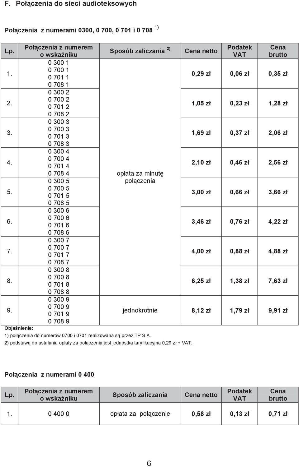 0 700 6 0 701 6 0 708 6 0 300 7 0 700 7 0 701 7 0 708 7 0 300 8 0 700 8 0 701 8 0 708 8 0 300 9 0 700 9 0 701 9 0 708 9 zaliczania 2) op ata za minut 1) do numerów 0700 i 0701 realizowana s przez TP