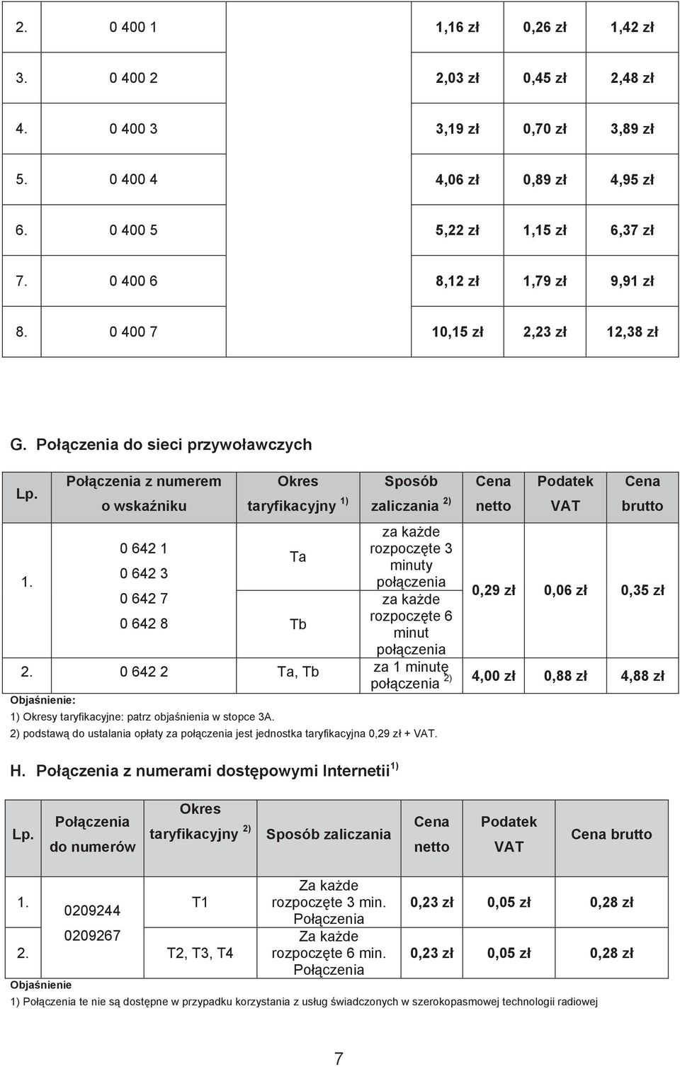 Po czenia do sieci przywo awczych Po czenia z numerem o wska niku taryfikacyjny 1) zaliczania 2) 0 642 1 rozpocz te 3 Ta minuty 0 642 3 0,29 z 0,06 z 0,35 z 0 642 7 0 642 8 Tb rozpocz te 6 minut 2.