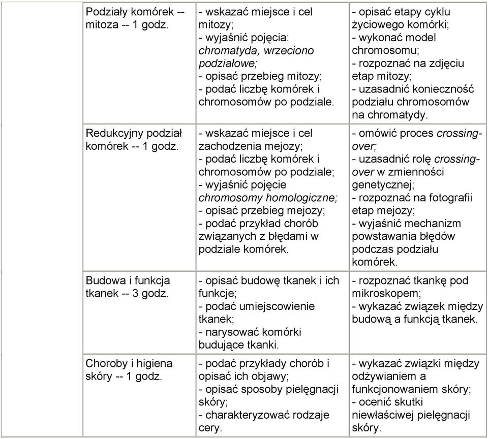 - wskazać miejsce i cel zachodzenia mejozy; - podać liczbę komórek i chromosomów po podziale; - wyjaśnić pojęcie chromosomy homologiczne; - opisać przebieg mejozy; - podać przykład chorób związanych
