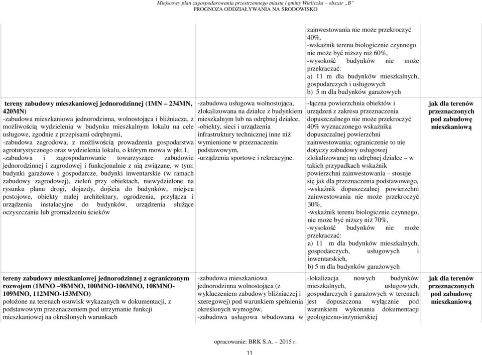 1, -zabudowa i zagospodarowanie towarzyszące zabudowie jednorodzinnej i zagrodowej i funkcjonalnie z nią związane, w tym: budynki garażowe i gospodarcze, budynki inwentarskie (w ramach zabudowy