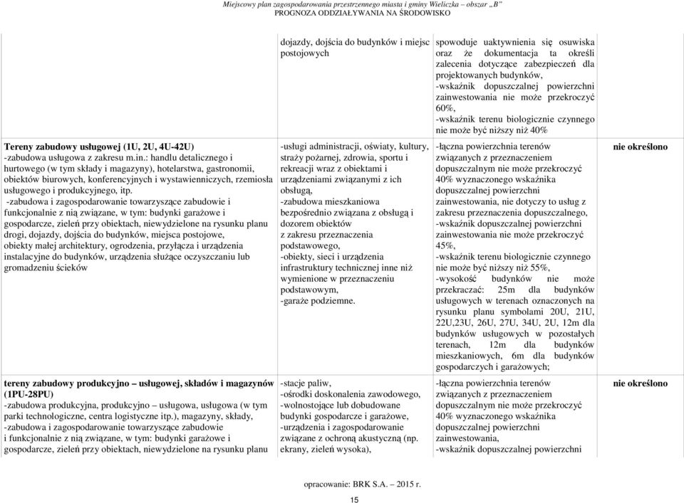 -zabudowa i zagospodarowanie towarzyszące zabudowie i funkcjonalnie z nią związane, w tym: budynki garażowe i gospodarcze, zieleń przy obiektach, niewydzielone na rysunku planu drogi, dojazdy,
