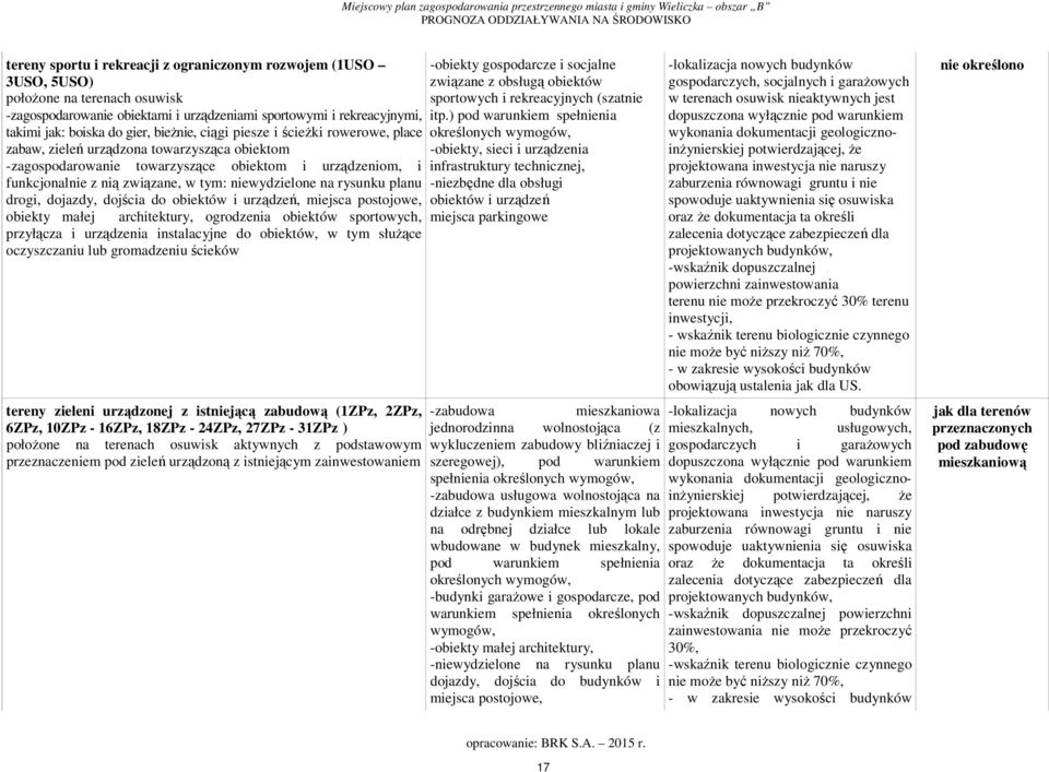niewydzielone na rysunku planu drogi, dojazdy, dojścia do obiektów i urządzeń, miejsca postojowe, obiekty małej architektury, ogrodzenia obiektów sportowych, przyłącza i urządzenia instalacyjne do