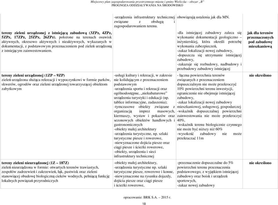 tereny zieleni urządzonej (1ZP 9ZP) zieleń urządzona służąca rekreacji i wypoczynkowi w formie parków, skwerów, ogrodów oraz zieleni urządzonej towarzyszącej obiektom zabytkowym tereny zieleni