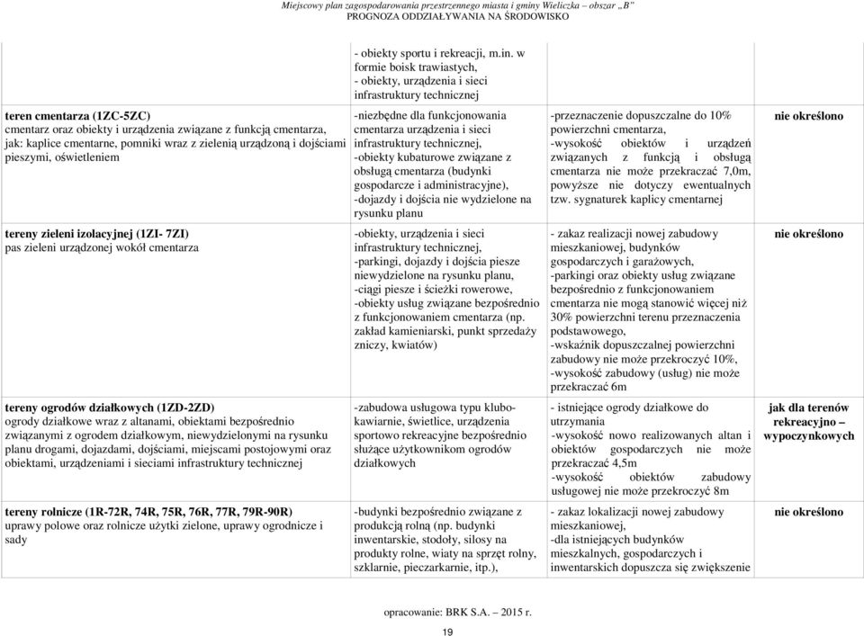 niewydzielonymi na rysunku planu drogami, dojazdami, dojściami, miejscami postojowymi oraz obiektami, urządzeniami i sieciami infrastruktury technicznej tereny rolnicze (1R-72R, 74R, 75R, 76R, 77R,