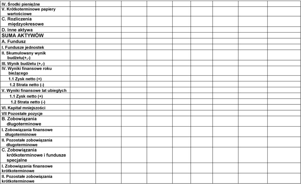Wyniki finansowe lat ubiegłych 1.1 Zysk netto (+) 1.2 Strata netto (-) VI. Kapitał mniejszości VII Pozostałe pozycje B. Zobowiązania długoterminowe I.