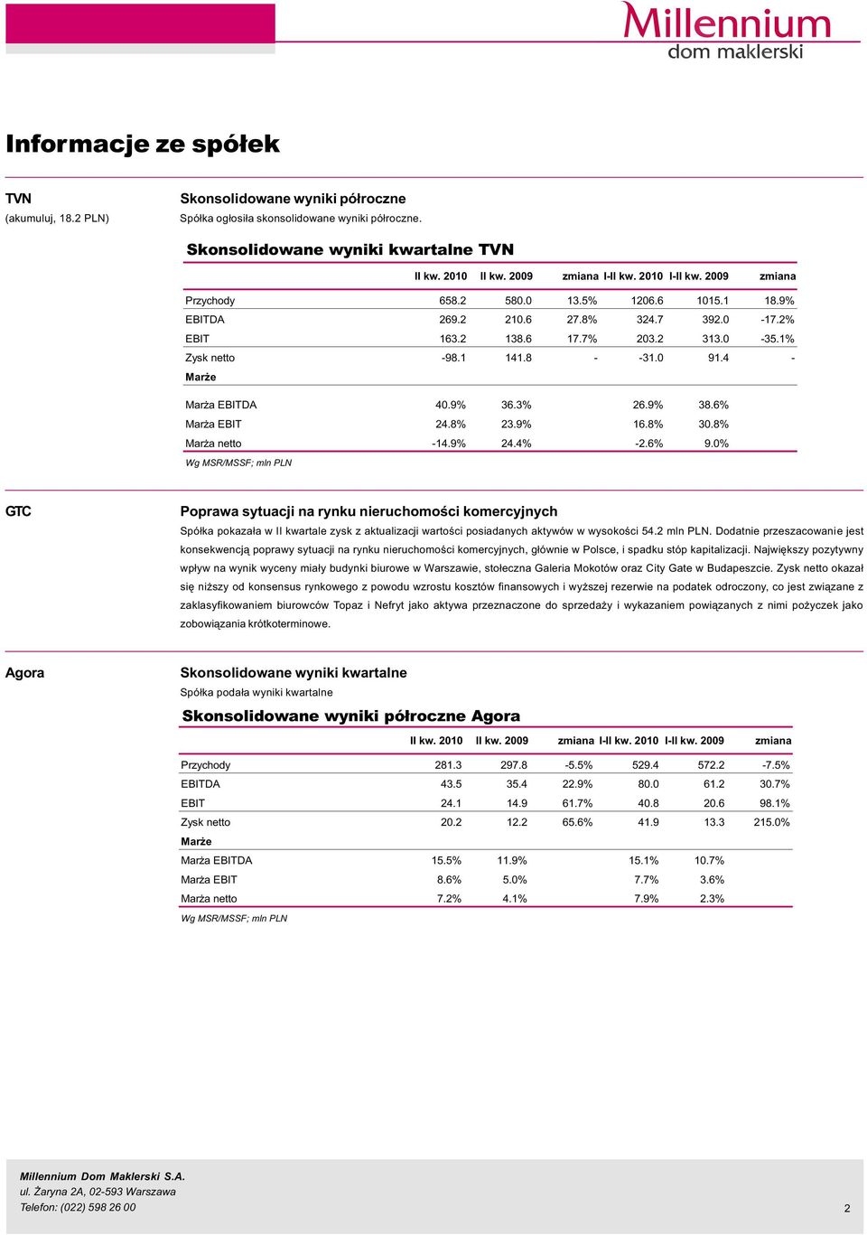 9% 36.3% 26.9% 38.6% Mar a EBIT 24.8% 23.9% 16.8% 3.8% Mar a netto -14.9% 24.4% -2.6% 9.