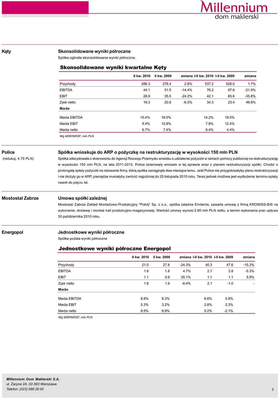 4% 12.8% 7.8% 12.4% Mar a netto 6.7% 7.4% 6.4% 4.4% Wg MSR/MSSF; mln PLN Police (redukuj, 4.