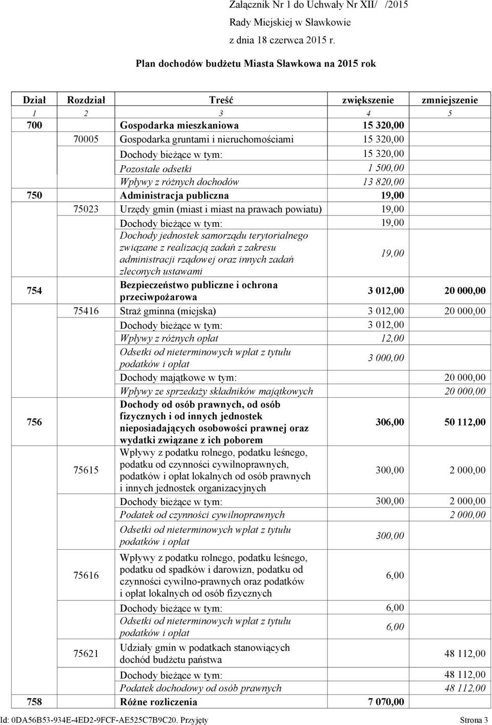publiczna 19,00 75023 Urzędy gmin (miast i miast na prawach powiatu) 19,00 Dochody bieżące w tym: 19,00 Dochody jednostek samorządu terytorialnego związane z realizacją zadań z zakresu administracji