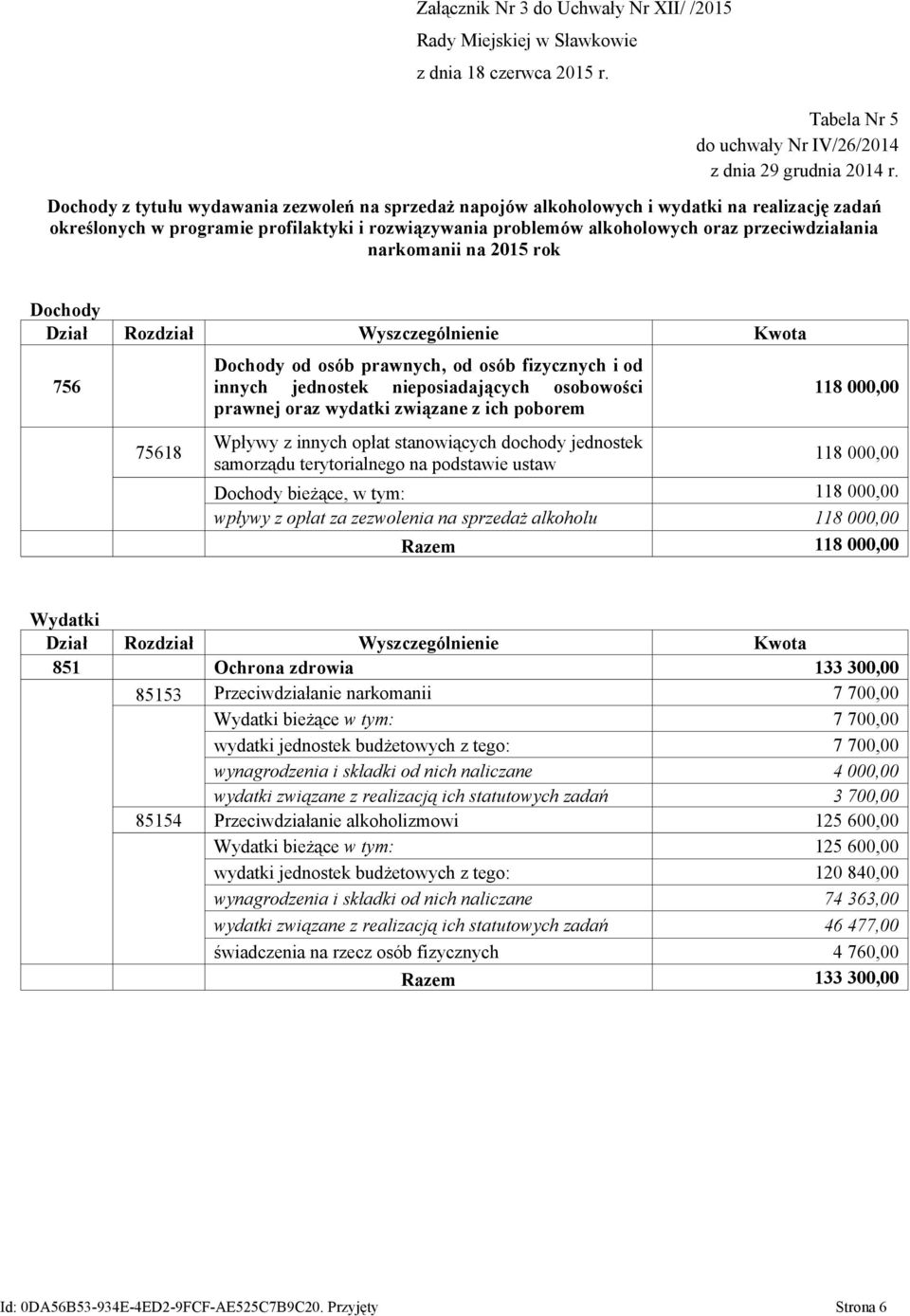 narkomanii na 2015 rok Dochody Dział Rozdział Wyszczególnienie Kwota 756 Dochody od osób prawnych, od osób fizycznych i od innych jednostek nieposiadających osobowości prawnej oraz wydatki związane z