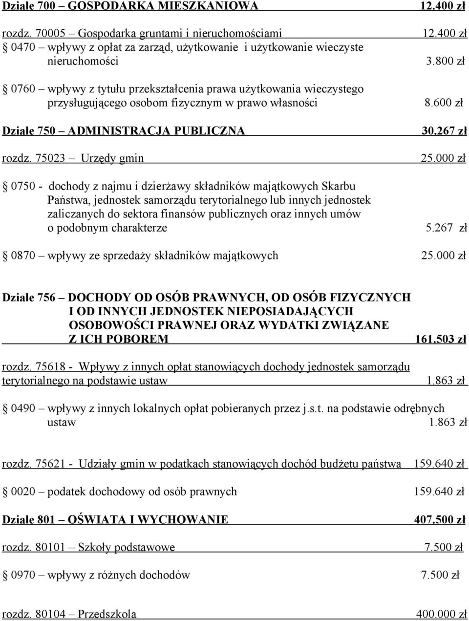 przysługującego osobom fizycznym w prawo własności Dziale 750 ADMINISTRACJA PUBLICZNA rozdz.