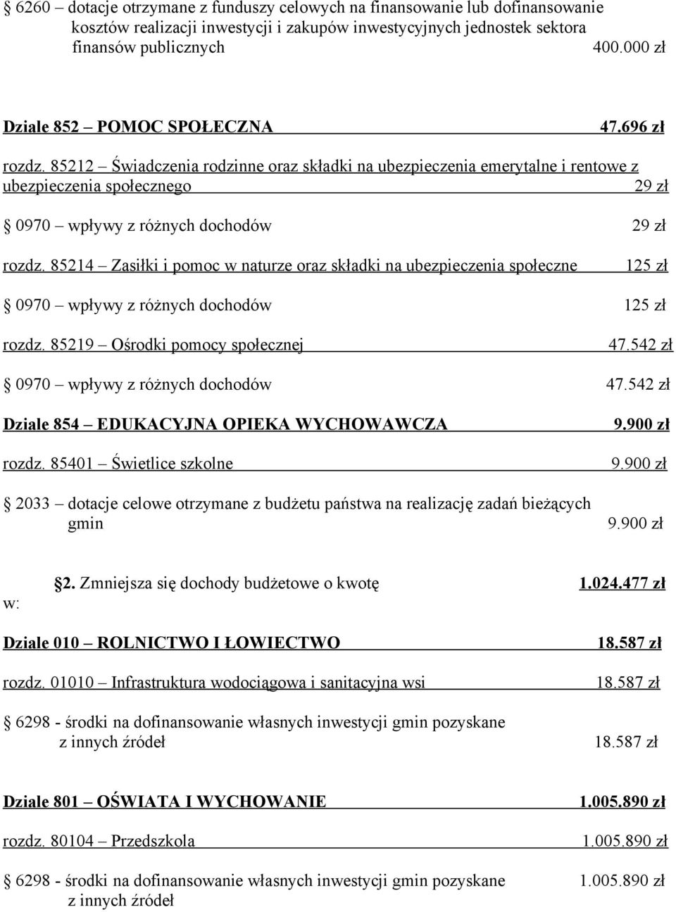 85212 Świadczenia rodzinne oraz składki na ubezpieczenia emerytalne i rentowe z ubezpieczenia społecznego 29 zł 0970 wpływy z różnych dochodów 29 zł rozdz.