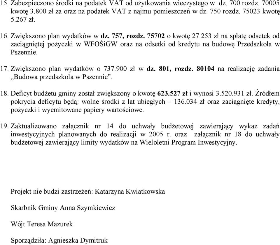 Zwiększono plan wydatków o 737.900 zł w dz. 801, rozdz. 80104 na realizację zadania Budowa przedszkola w Pszennie. 18. Deficyt budżetu gminy został zwiększony o kwotę 623.527 zł i wynosi 3.520.931 zł.