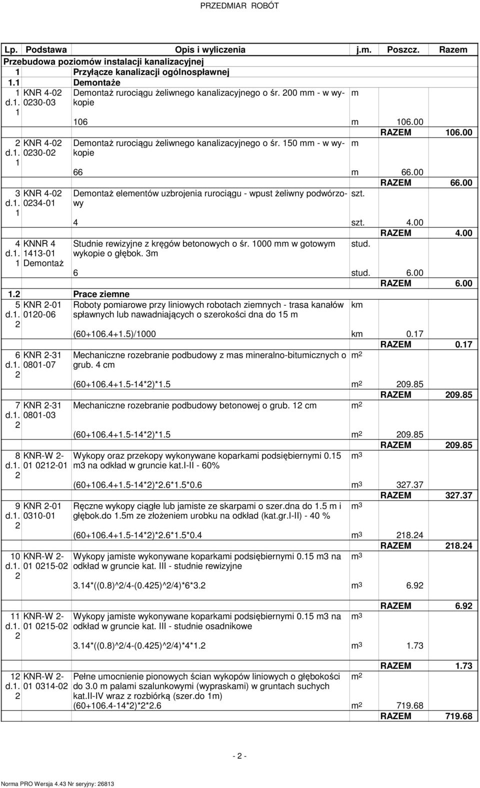 . 0 05-0 KNR-W - d.. 0 04-0 Deontaż rurociągu żeliwnego kanalizacyjnego o śr. 00 - w wykopie 06 06.00 RAZEM 06.00 Deontaż rurociągu żeliwnego kanalizacyjnego o śr. 50 - w wykopie 66 66.00 RAZEM 66.