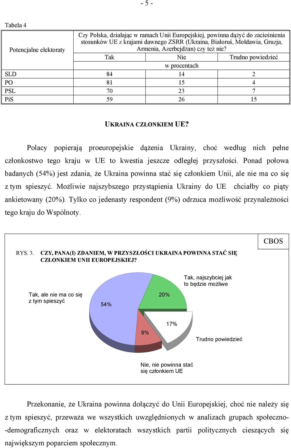 Polacy popierają proeuropejskie dążenia Ukrainy, choć według nich pełne członkostwo tego kraju w UE to kwestia jeszcze odległej przyszłości.