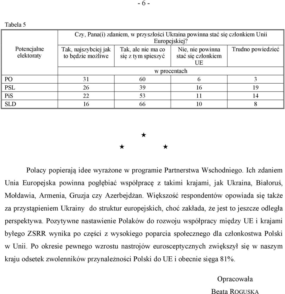 Polacy popierają idee wyrażone w programie Partnerstwa Wschodniego.