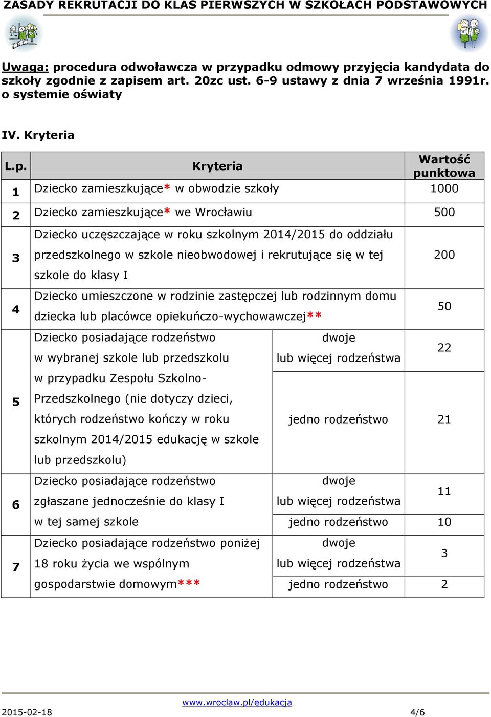 zypadku odmowy przyjęcia kandydata do szkoły zgodnie z zapisem art. 20zc ust. 6-9 ustawy z dnia 7 września 99r. o systemie oświaty IV. Kryteria L.p. Kryteria Wartość punktowa Dziecko zamieszkujące* w