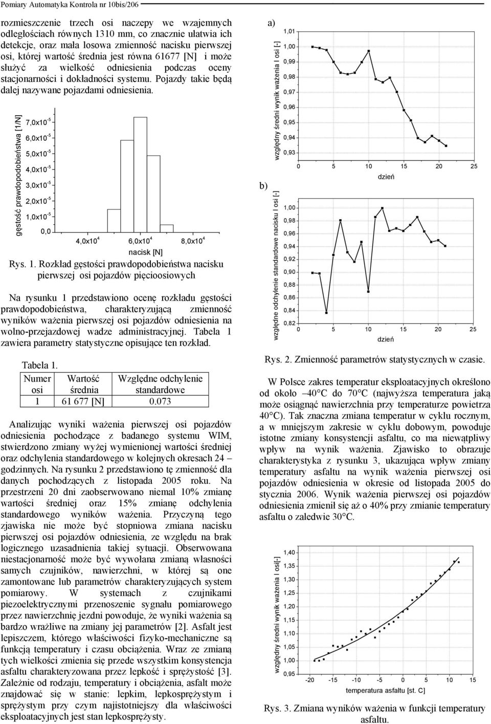 gęstość prawdopodobeństwa [1/] 7,0x10-5 6,0x10-5 5,0x10-5 4,0x10-5 3,0x10-5,0x10-5 1,