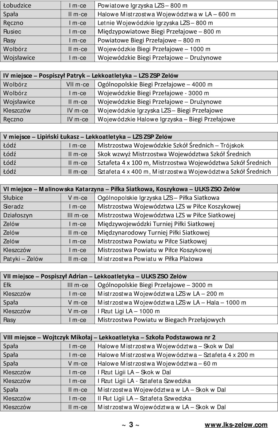 Lekkoatletyka LZS ZSP Zelów Wolbórz VII m-ce Ogólnopolskie Biegi Przełajowe 4000 m Wolbórz I m-ce Wojewódzkie Biegi Przełajowe - 3000 m Wojsławice II m-ce Wojewódzkie Biegi Przełajowe Drużynowe