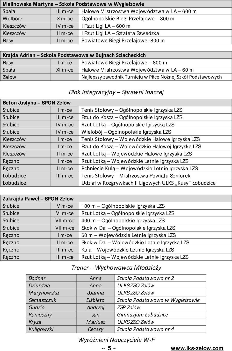 Spała XI m-ce Halowe Mistrzostwa Województwa w LA 60 m Zelów Najlepszy zawodnik Turnieju w Piłce Nożnej Szkół Podstawowych Blok Integracyjny Sprawni Inaczej Beton Justyna SPON Zelów Słubice I m-ce