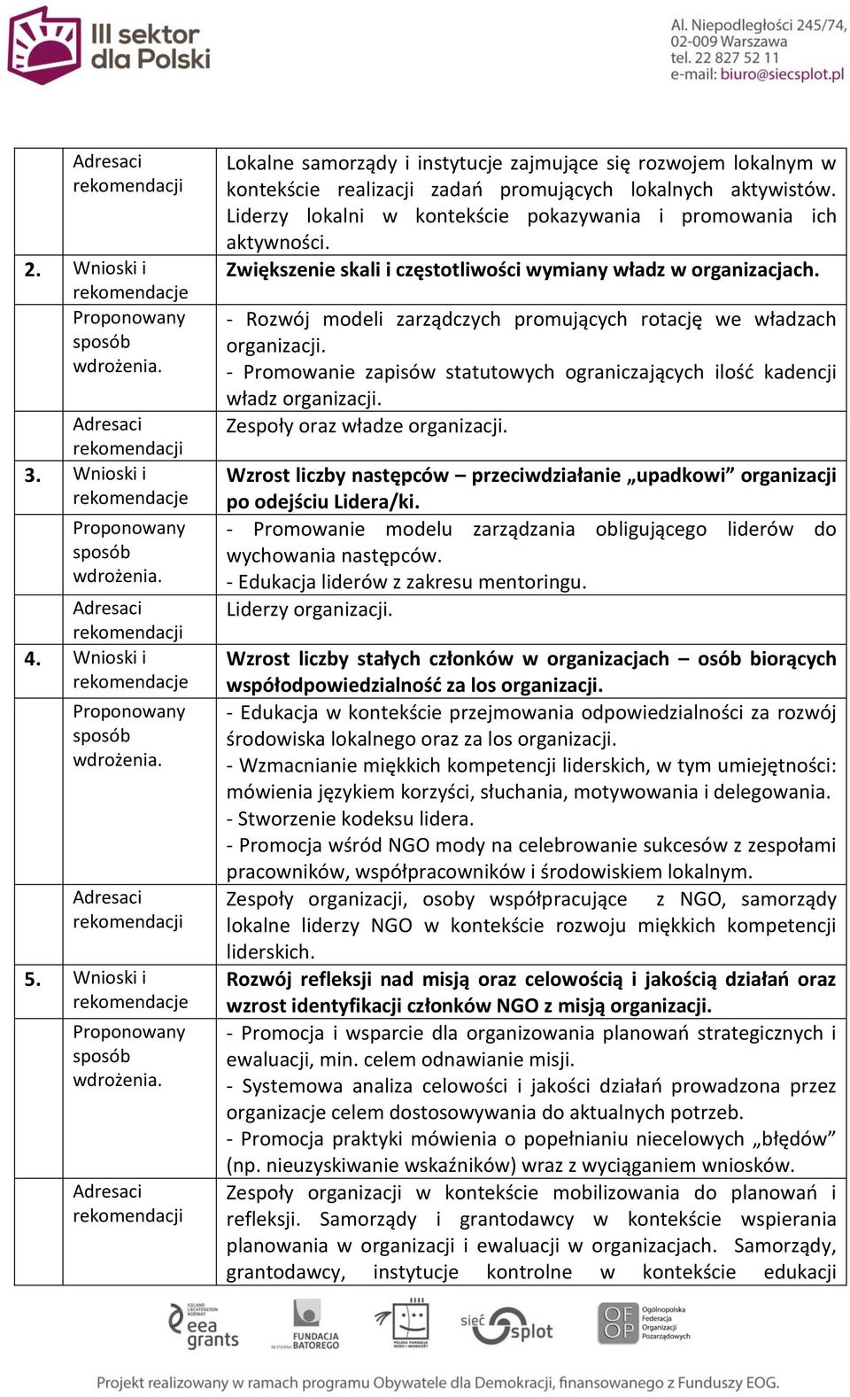 - Rozwój modeli zarządczych promujących rotację we władzach organizacji. - Promowanie zapisów statutowych ograniczających ilość kadencji władz organizacji. Zespoły oraz władze organizacji.
