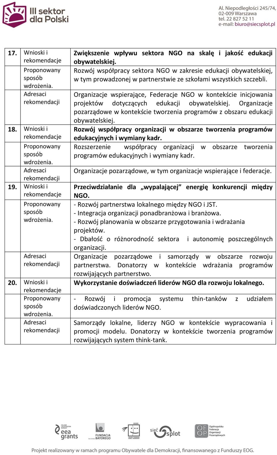 Organizacje wspierające, Federacje NGO w kontekście inicjowania projektów dotyczących edukacji obywatelskiej. Organizacje pozarządowe w kontekście tworzenia programów z obszaru edukacji obywatelskiej.