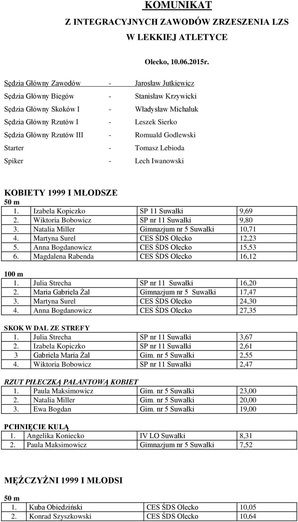 Romuald Godlewski Starter - Tomasz Lebioda Spiker - Lech Iwanowski KOBIETY 1999 I MŁODSZE 1. Izabela Kopiczko SP 11 Suwałki 9,69 2. Wiktoria Bobowicz SP nr 11 Suwałki 9,80 3.