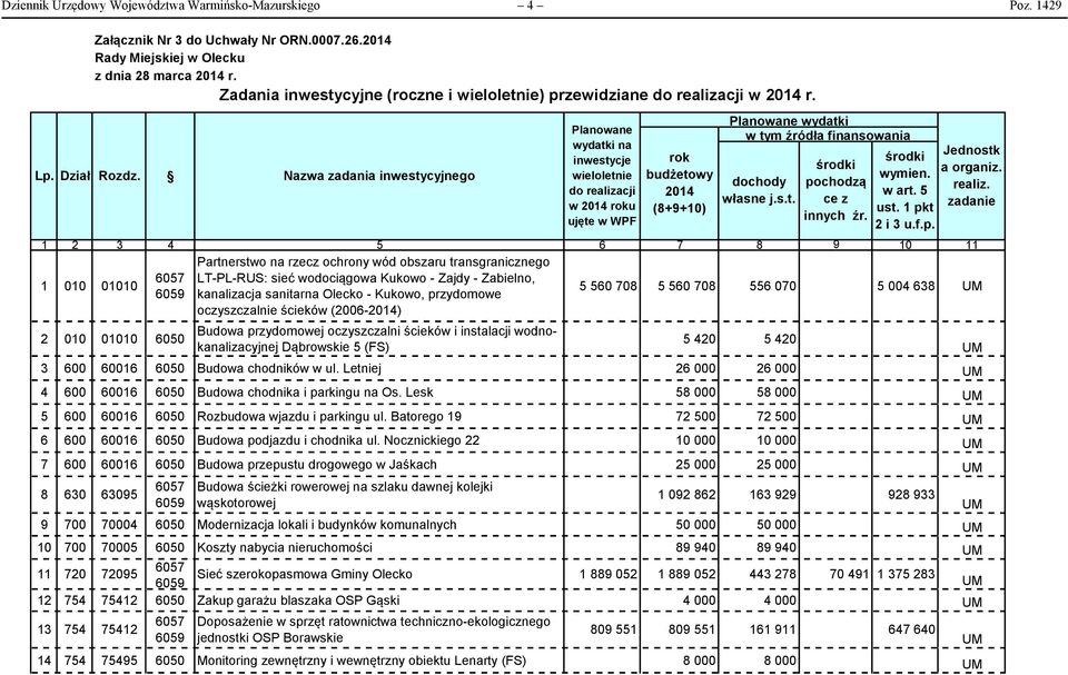 sanitarna Olecko - Kukowo, przydomowe 5 560 708 5 560 708 556 070 5 004 638 2 010 01010 6050 Budowa przydomowej oczyszczalni ścieków i instalacji wodnokanalizacyjnej Dąbrowskie 5 (FS) 5 420 5 420 3