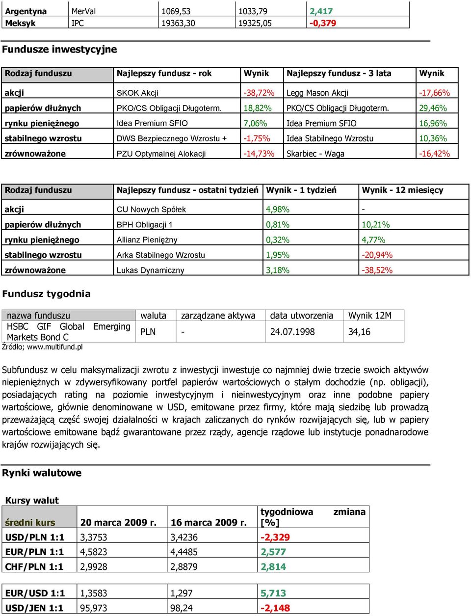 29,46% rynku pieniężnego Idea Premium SFIO 7,06% Idea Premium SFIO 16,96% stabilnego wzrostu DWS Bezpiecznego Wzrostu + -1,75% Idea Stabilnego Wzrostu 10,36% zrównoważone PZU Optymalnej Alokacji