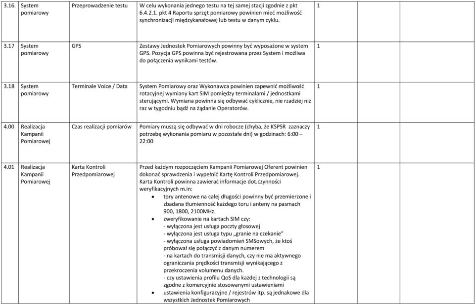 Pozycja GPS powinna być rejestrowana przez System i możliwa do połączenia wynikami testów. 3.