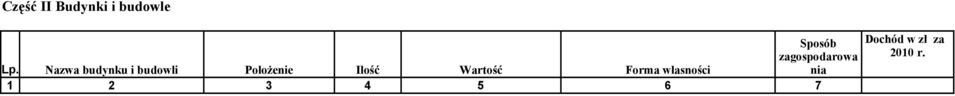 Ilość Wartość Forma własności Sposób